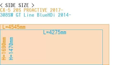 #CX-5 20S PROACTIVE 2017- + 308SW GT Line BlueHDi 2014-